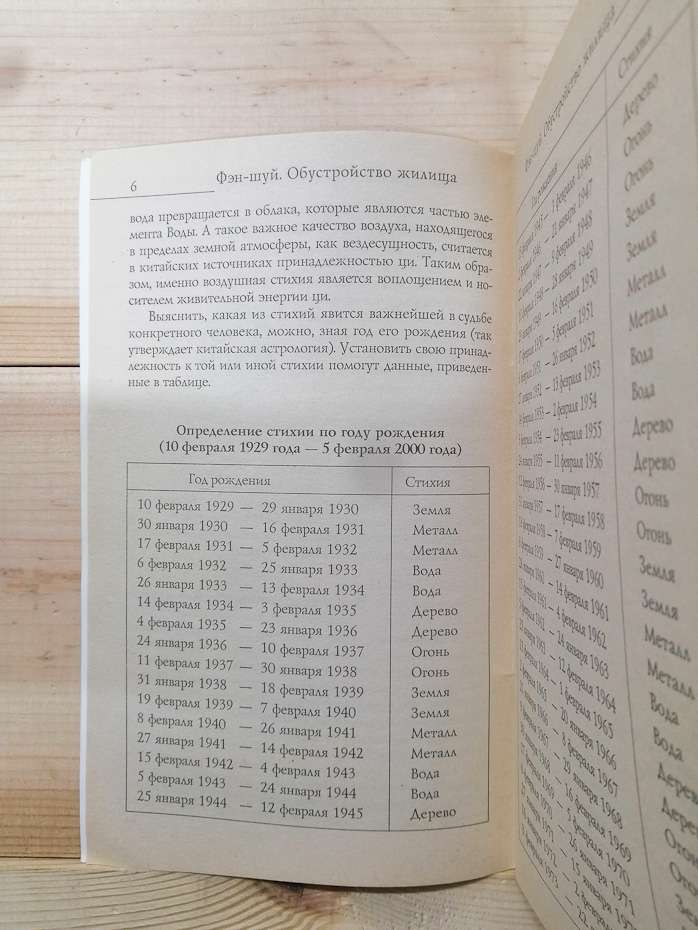 Фен-шуй. Облаштування житла. Практичні поради - 2005