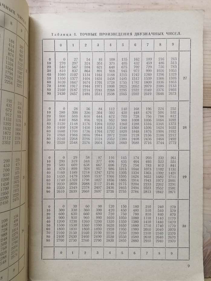 Чотиризначні математичні таблиці для середньої школи - Брадіс В.М. 1969