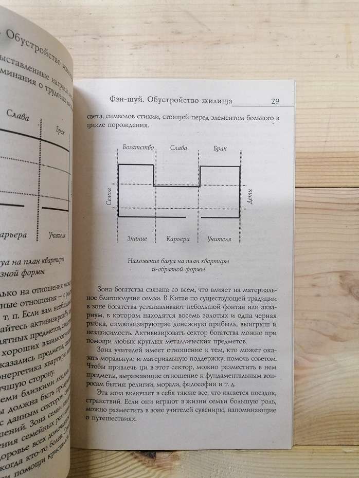 Фен-шуй. Облаштування житла: практичні поради - 2006