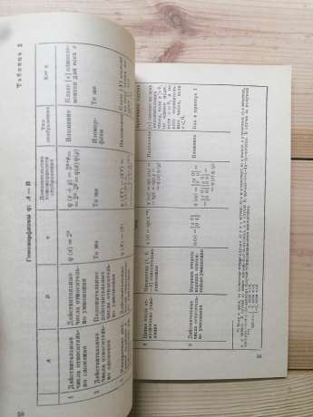 Елементи алгебри - Скорняков Л.А. 1986 Навчальний посібник для ВНЗів